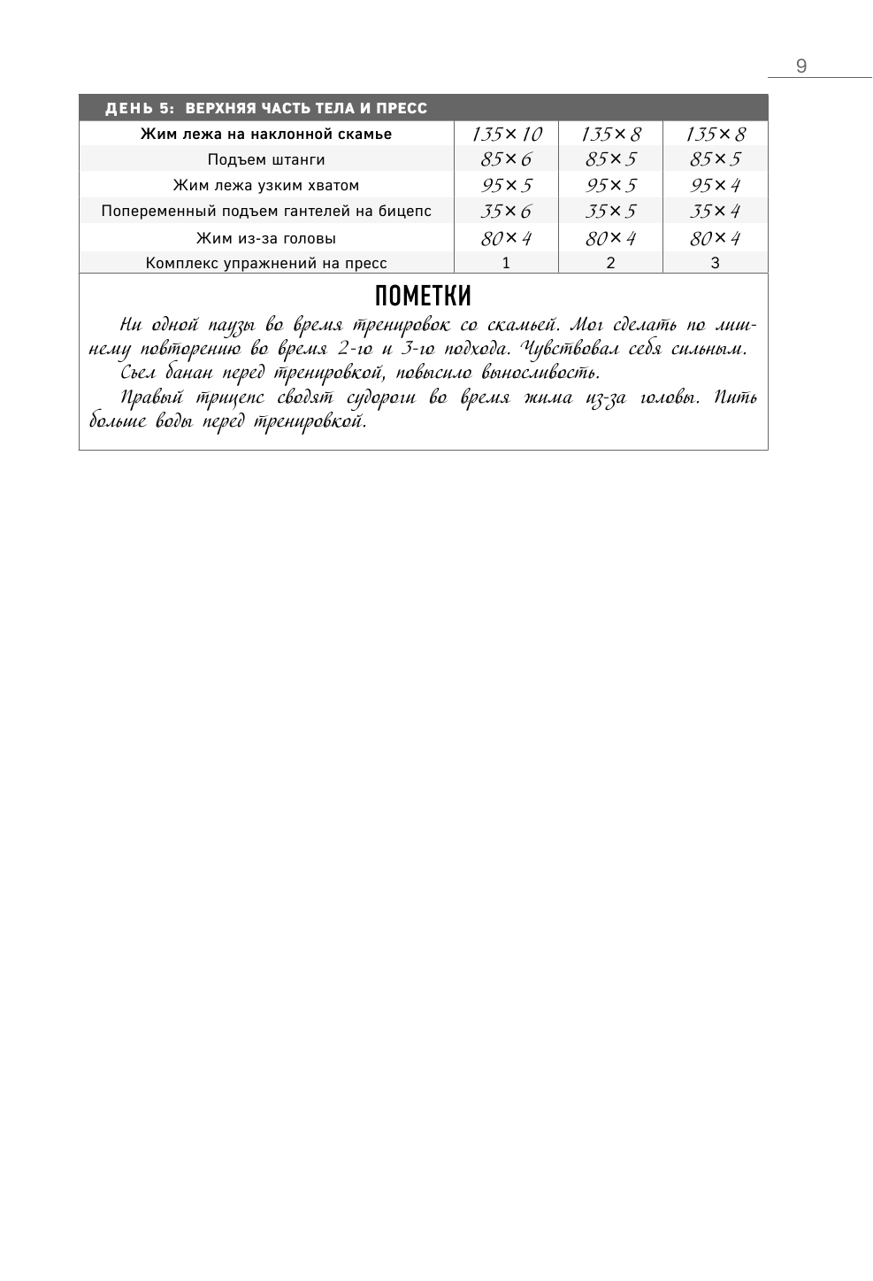 Суше. Сильнее. Рельефнее. Челленджер для мужчин на год - фото №11