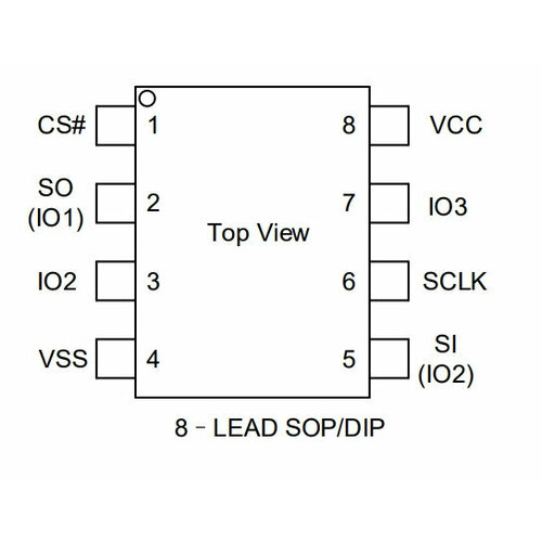 Микросхема GD25B64CSIG