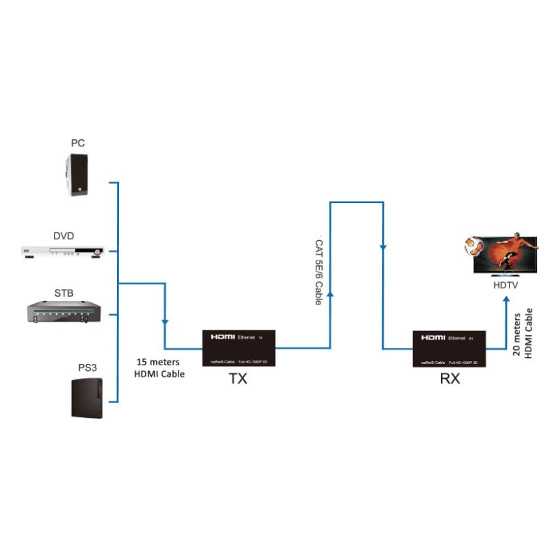 Greenconnect Удлинитель HDMI Full HD +3D+ звук до 60m (передатчик+приемник) + пульт IR GL-VK50ERH Greenconnect HDMI (f) - HDMI (f) 60м (GL-VK50ERH) - фото №7