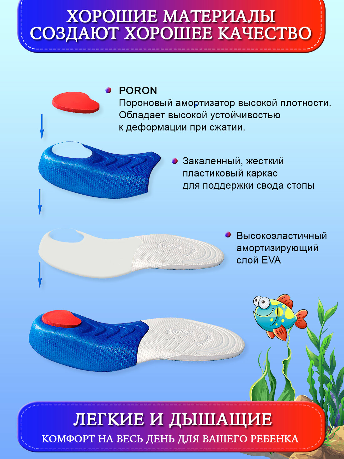 Стельки ортопедические детские Super Feet Размер S 25-27 (17 см) Анатомические для обуви