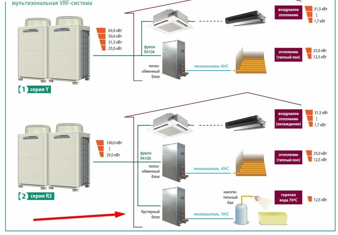 Бустерный блок для нагрева воды Mitsubishi Electric PWFY-P100VM-E-BU 12,5 кВт - фотография № 2