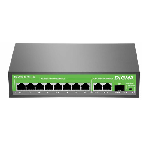 Коммутатор Digma DSP208G-2G-1S-T120 L2 10x1Гбитс 1SFP 8PoE 8PoE 120W неуправляемый 5916₽