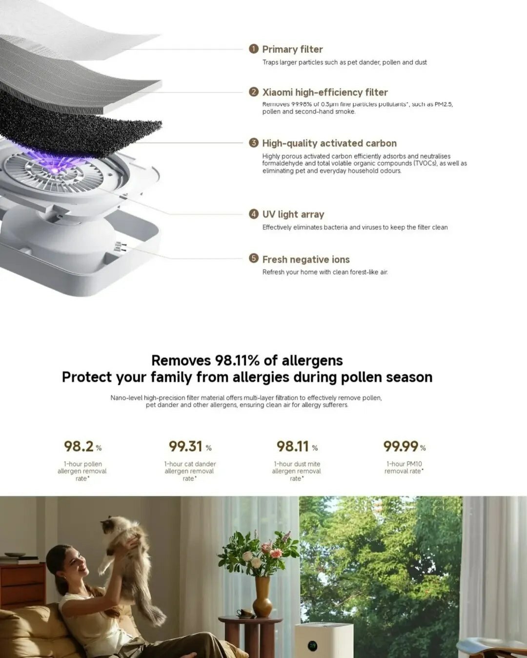 Очиститель воздуха Xiomi Mi Smart Air Purifier 4 Pro — фото 1