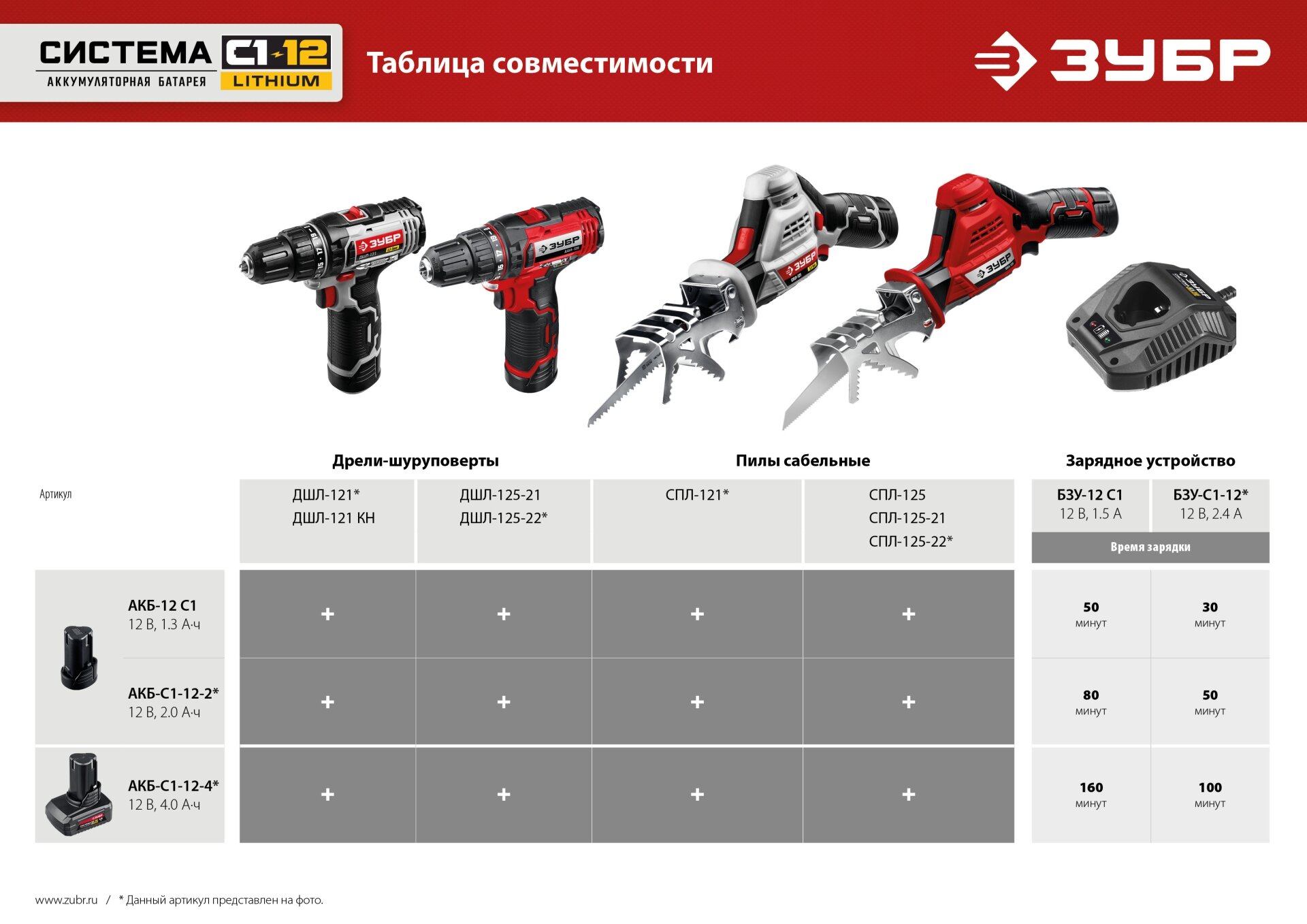 ЗУБР С1-12, 12 В, 2.0 А·ч, аккумуляторная батарея (АКБ-С1-12-2)