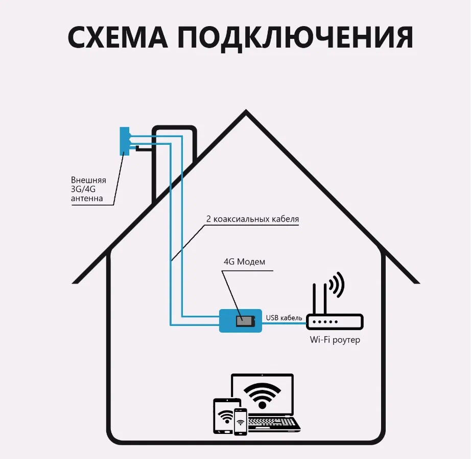 Модем USB(30) cat9 в корпусе CXDIGITAL MOLOT (2*F mimo)