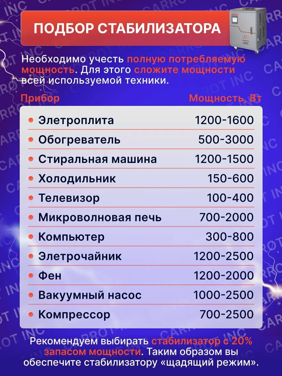 Стабилизатор однофазный цифровой, навесной АСН-10 000 Н/1-Ц Lux Ресанта (кратно 1) - фотография № 12