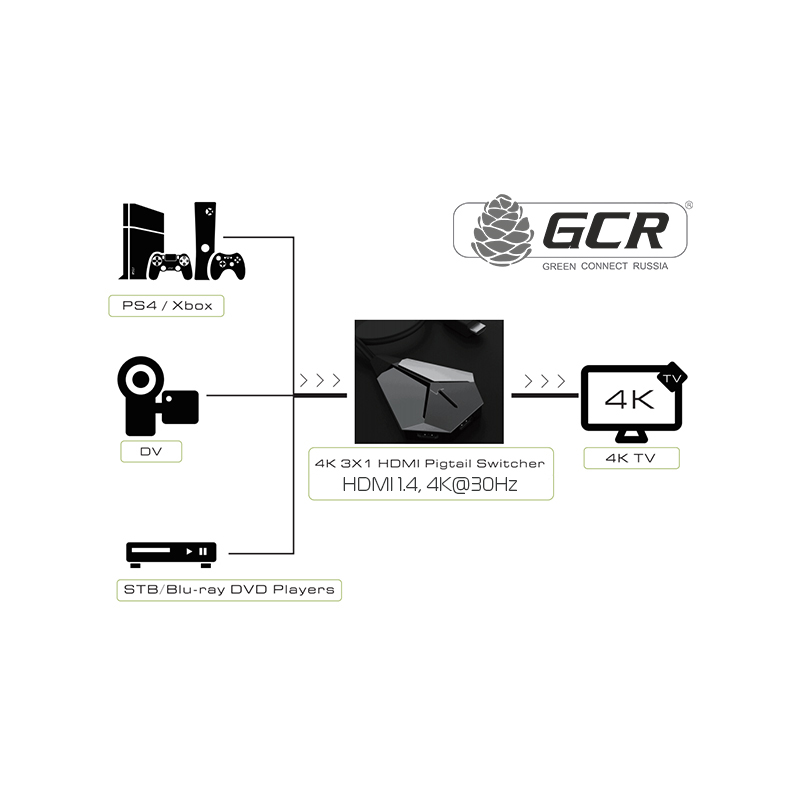 Greenconnect - фото №6