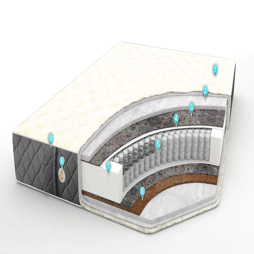 Матрас ммк-древ евро Независимые пружины 90х200х19 см 14370₽