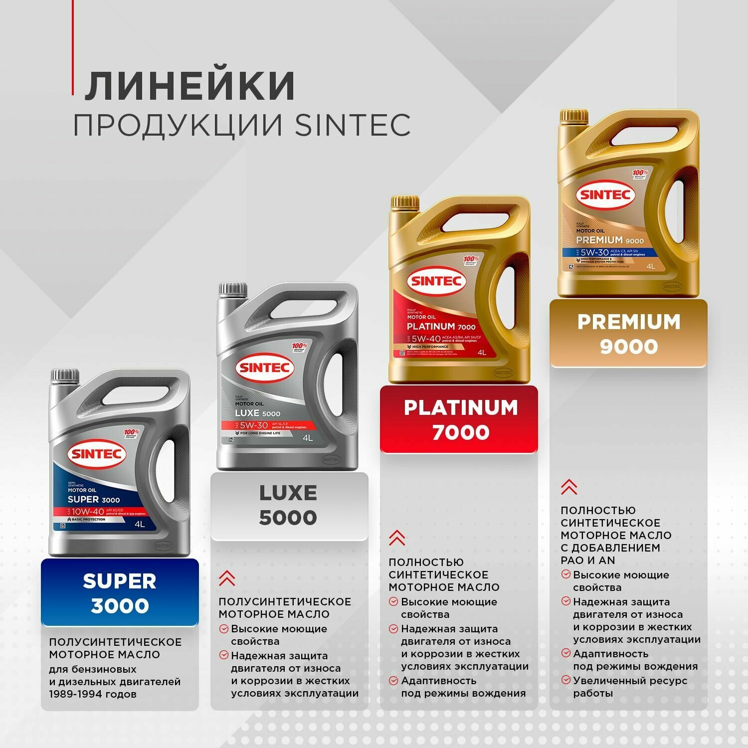 Полусинтетическое моторное масло SINTEC LUXE 10W-40 API SL/CF, 4 л, 1 шт.