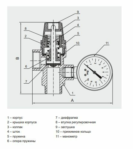 Клапан предохранительный "ProFactor" с манометром (Вн/Нар) 1/2" - 3 бара PF BS 577-3