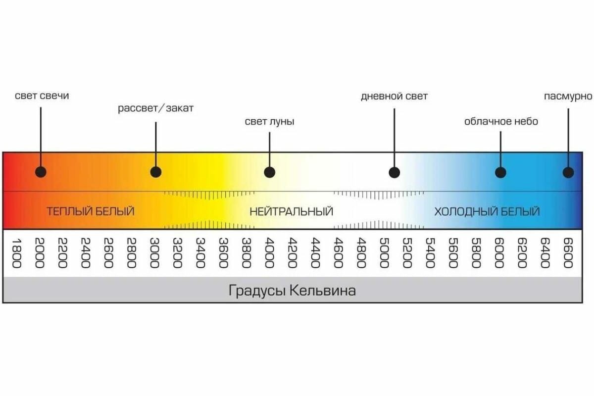 Декоративный настенный светильник с белым металлическим корпусом и креплением на планку без ламп Е2х27 60Вт IP20 220В