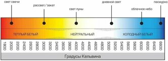 Светильник уличный шар на столб ЭРА дымчатый 220в, D200mm, Е27