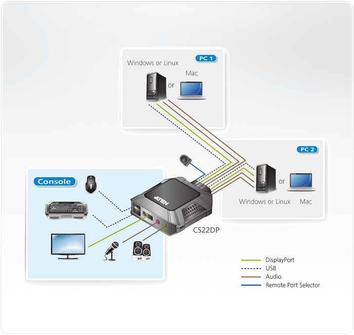 KVM-переключатель ATEN CS22DP - фото №14