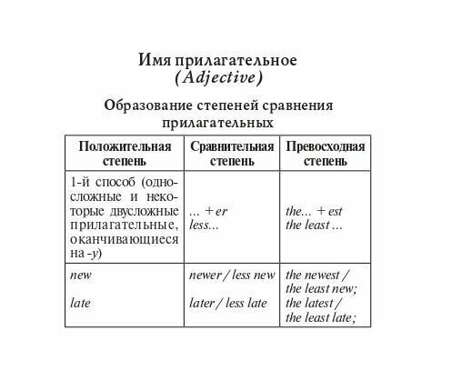 Английский язык. 9-11 классы. Карманный справочник - фото №11