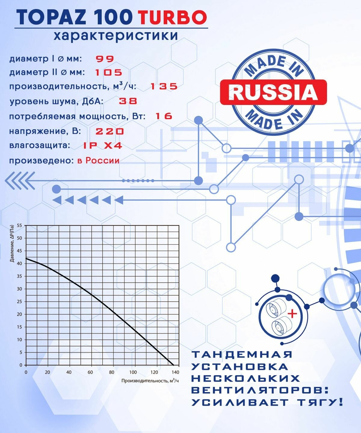 TOPAZ 100 TURBO осевой канальный 135 куб. м/ч. вентилятор 16 Вт повышенной мощности 135 куб. м/ч. диаметр 100 мм ZERNBERG