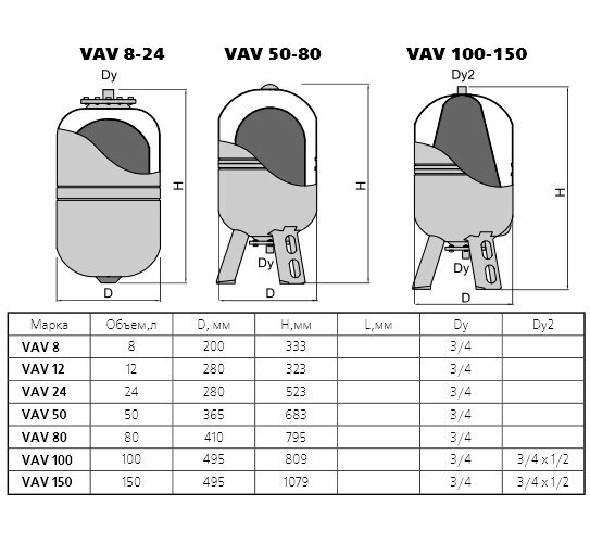 Расширительный бак VALTEC VTAVB060008 8 л вертикальная установка