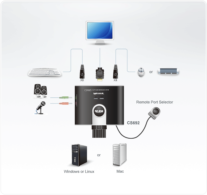 Переключатель KVM ATEN CS692 - фото №12