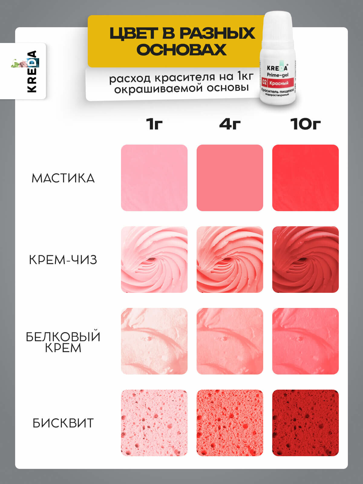 Пищевой краситель кондитерский для торта выпечки крема 10 мл