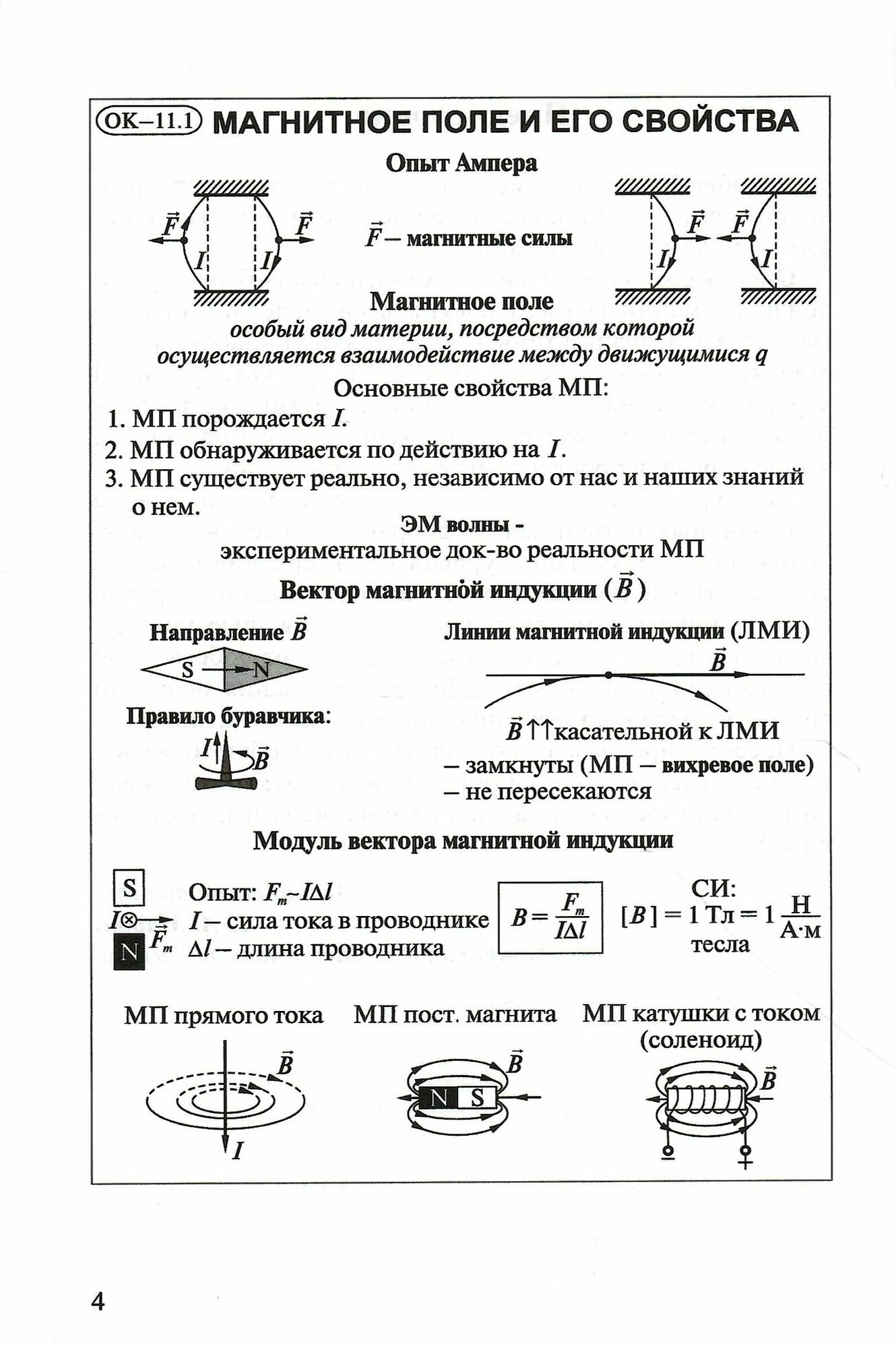 Физика. 11 класс. Опорные конспекты и разноуровневые задания - фото №4