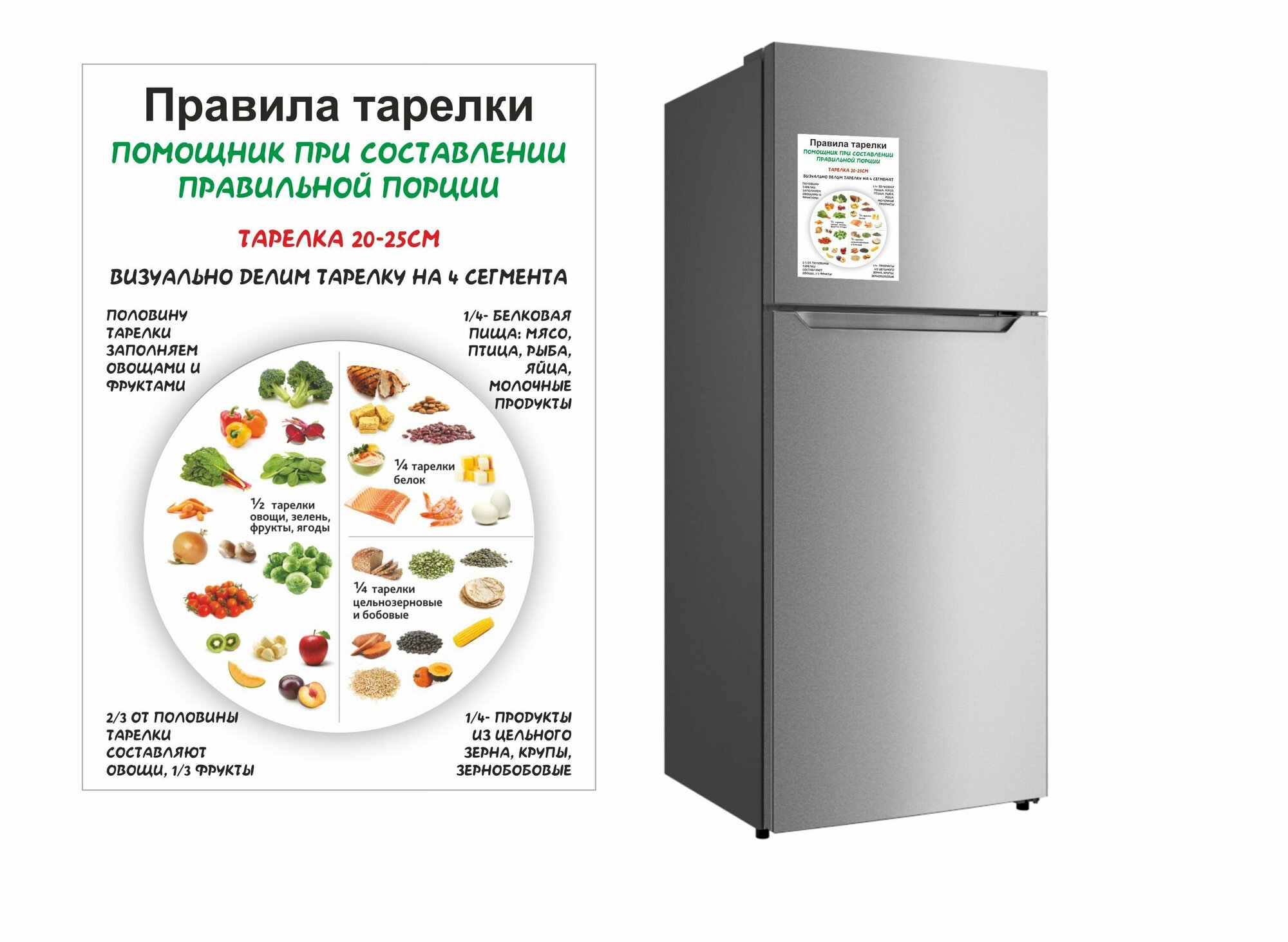 Магнит на холодильник А4 Правила тарелки