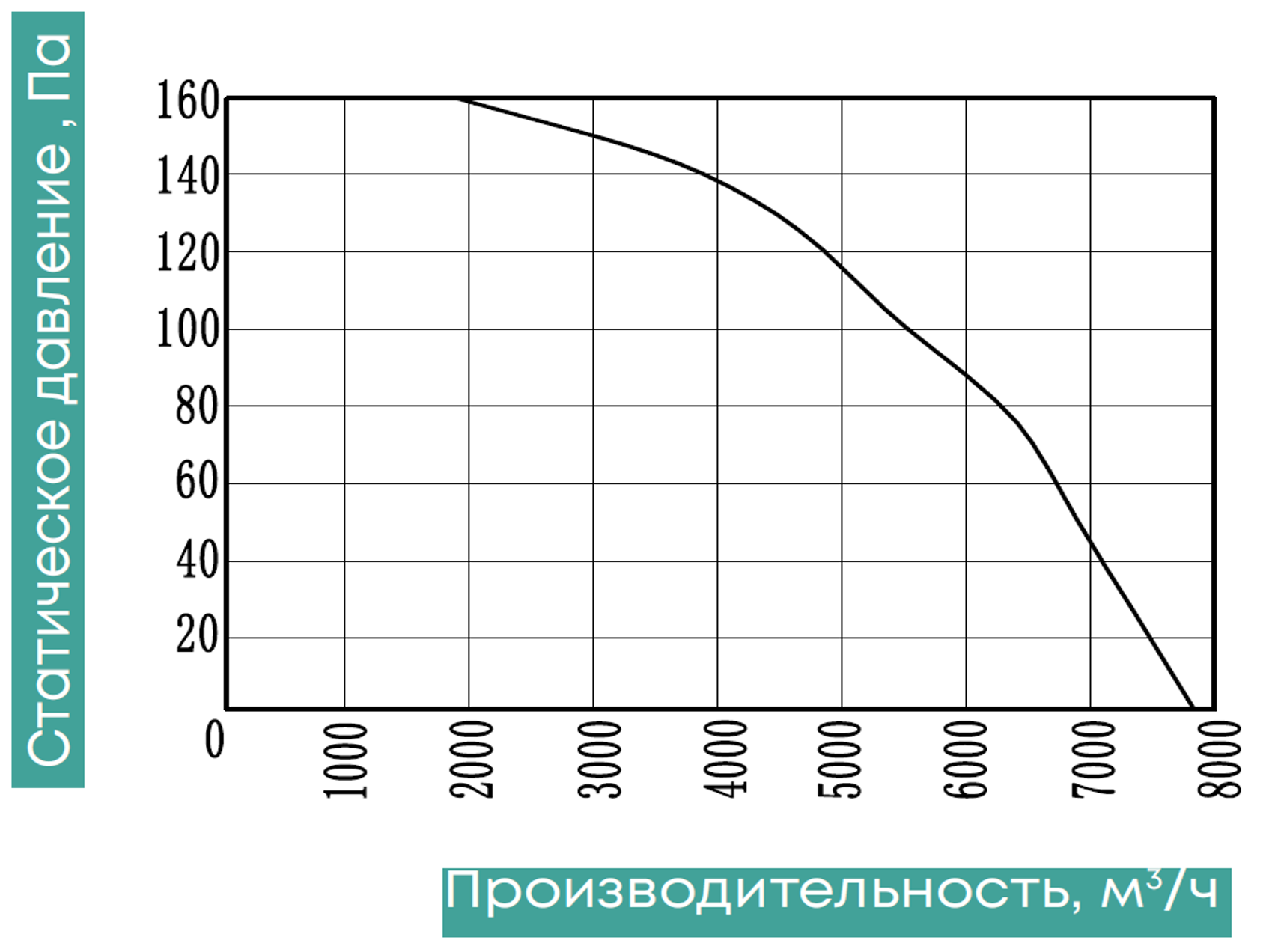 ZERNBERG Осевой вентилятор низкого давления ZernAir SUNAXIS 550 - фотография № 6