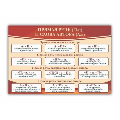 Стенды в кабинет русского языка