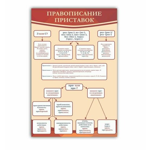 Стенды в кабинет русского языка