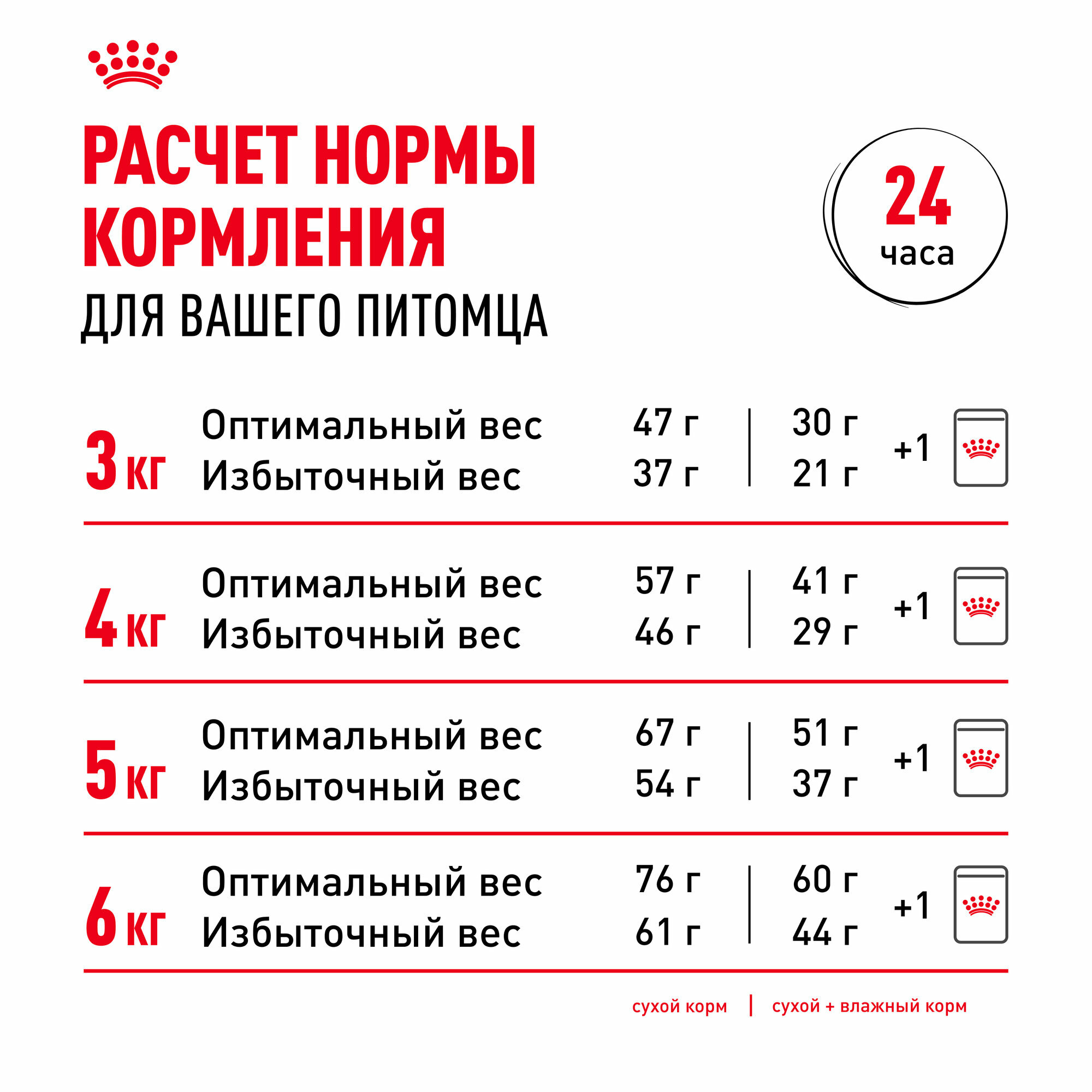 Сухой корм Royal Canin Sterilised 37 (Стерилайзд 37) для стерилизованных кошек от 1 года до 7 лет, 4 кг — фото 1
