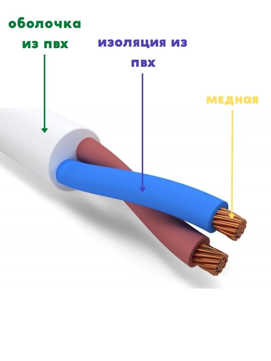 Кабель ПВС 2х1.5 мм2, провод пвс, силовой медный, провод электрический - фотография № 3