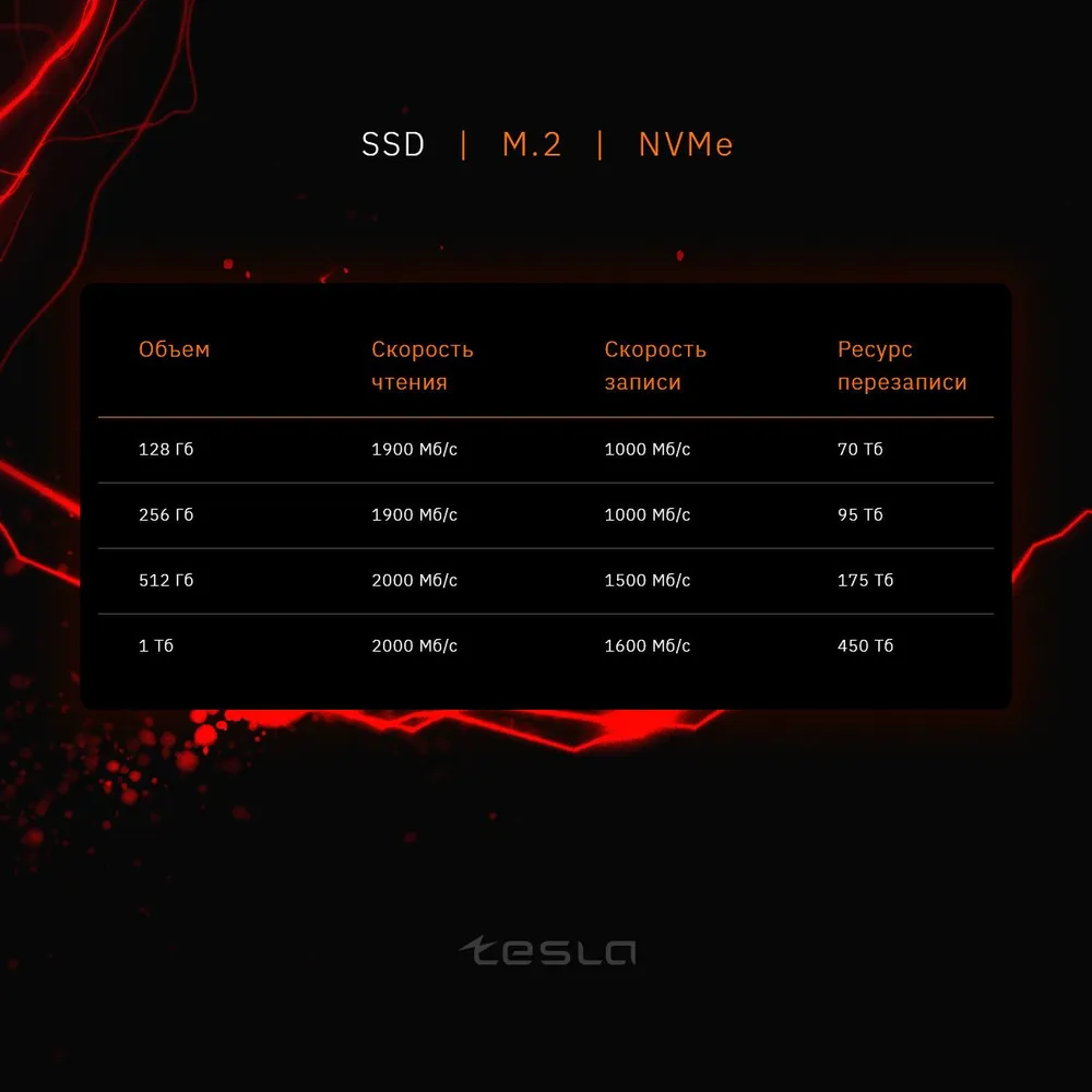 Твердотельный накопитель Tesla 512 ГБ M2 SSDTSLA-512GM2