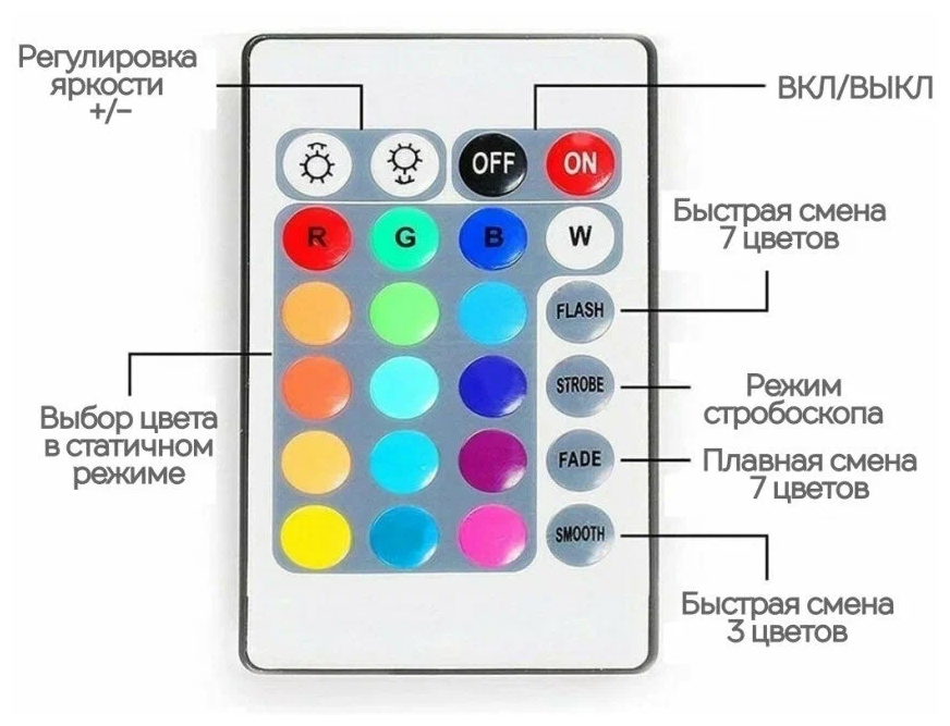 Светодиодная лента цветная, SMD Лента 5 метров + пульт, блок питания,12w , - фотография № 2