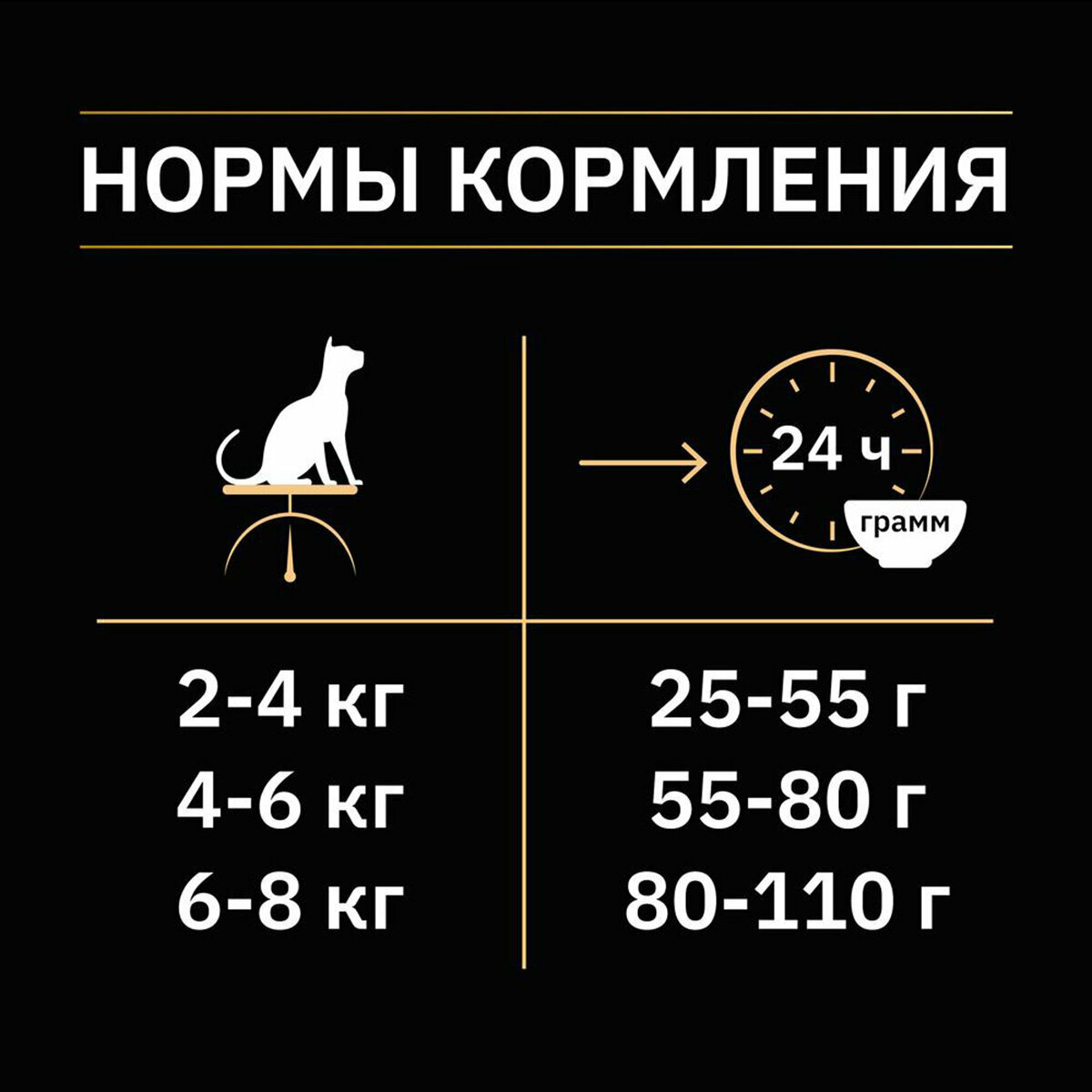 Pro Plan ® Сухой корм для стерилизованных кошек и кастрированных котов старше 1 года, с высоким содержанием курицы, 3 кг - фото №7