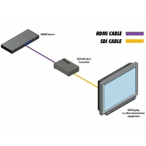 Gefen EXT-HD-3G-C-   HDMI   HD/3G-SDI