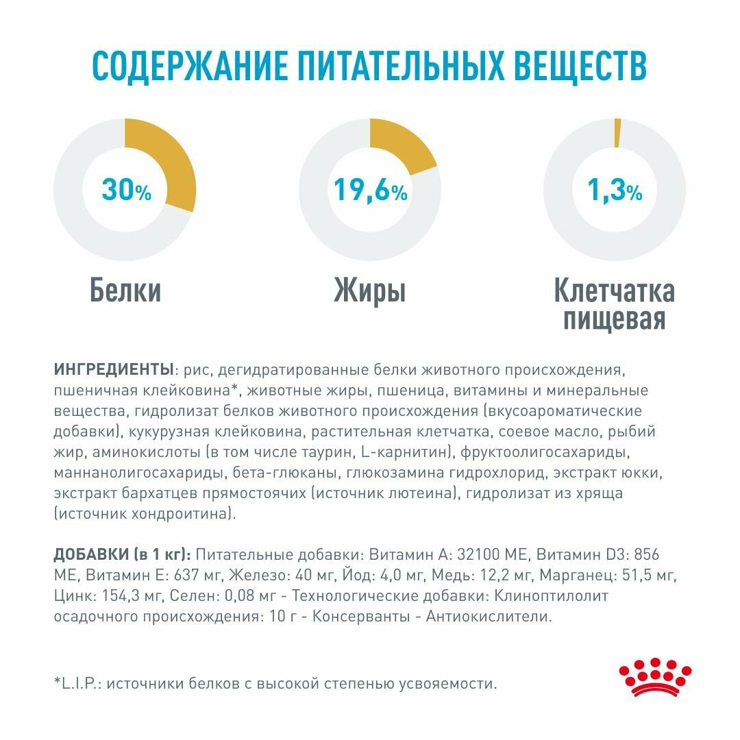 Корм для щенков ROYAL CANIN - фото №5