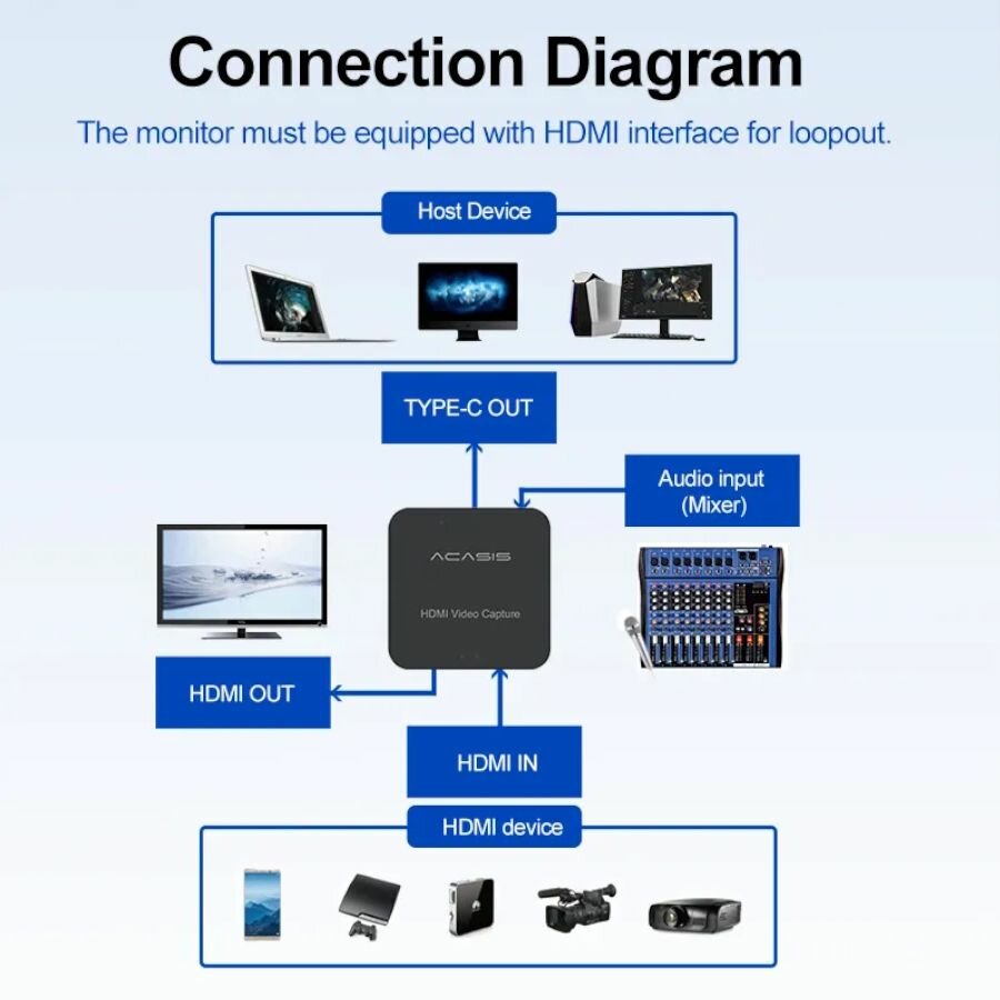 Карта видеозахвата Acasis HD33 HDMI на USB 2.0 с выводом HDMI для захвата потоковой игры PS4/NS — фото 4