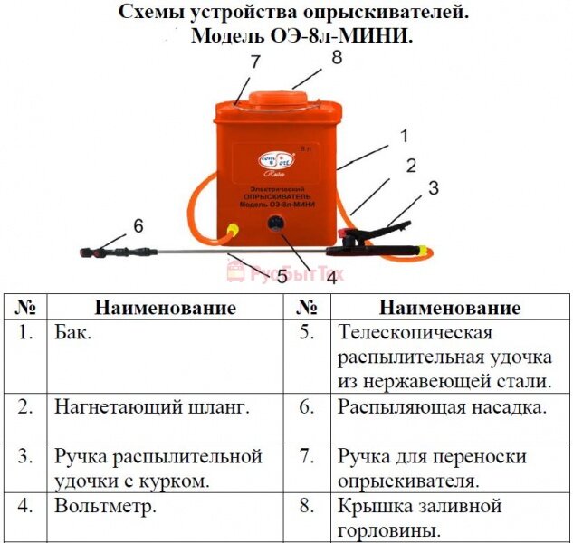 Опрыскиватель аккумуляторный "умница" ОЭ-8Л-МИНИ