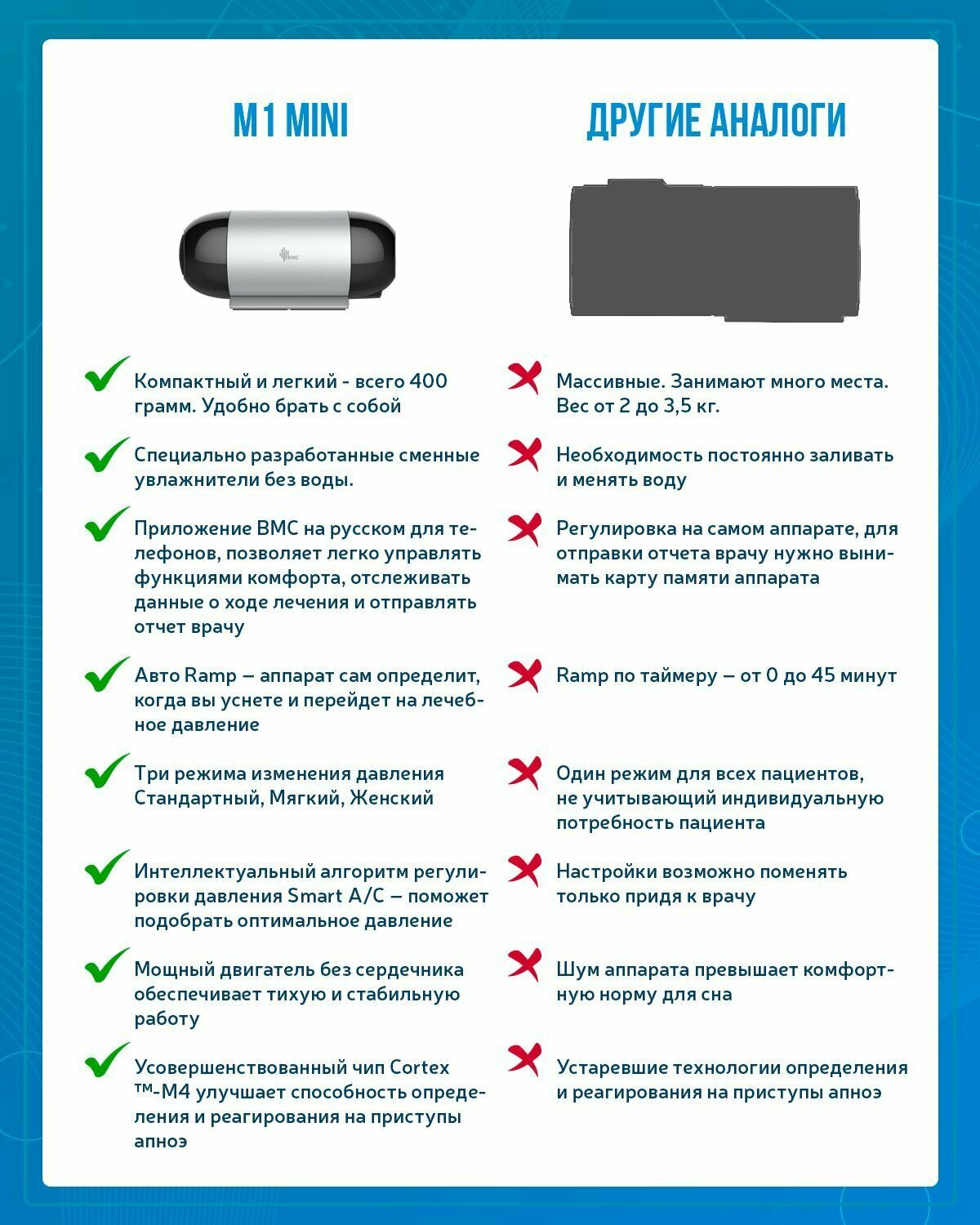 Изображение Портативный автоматический СИПАП (CPAP) аппарат BMC M1 Mini + маска носовая разноразмерная