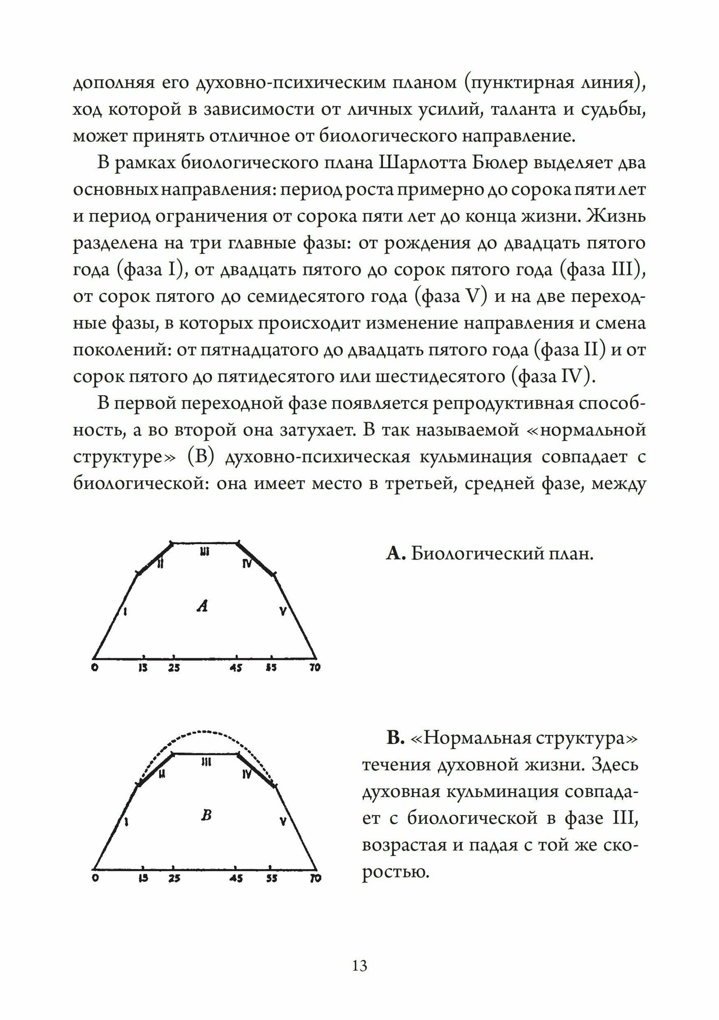 Путь индивидуации Ключ необходимый для понимания Юнгианской психологии - фото №10