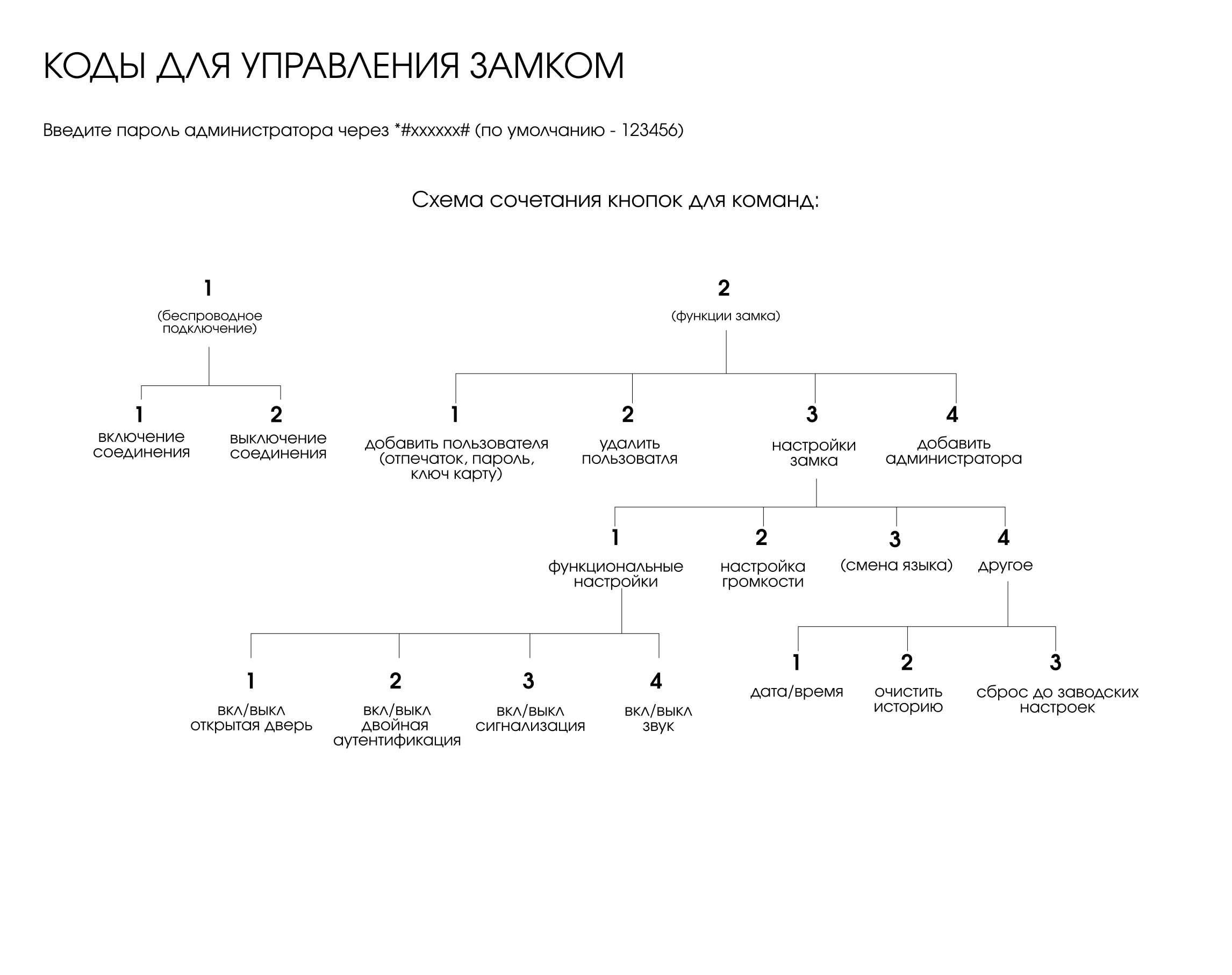 Умный дверной электронный замок с отпечатком пальца — фото 11
