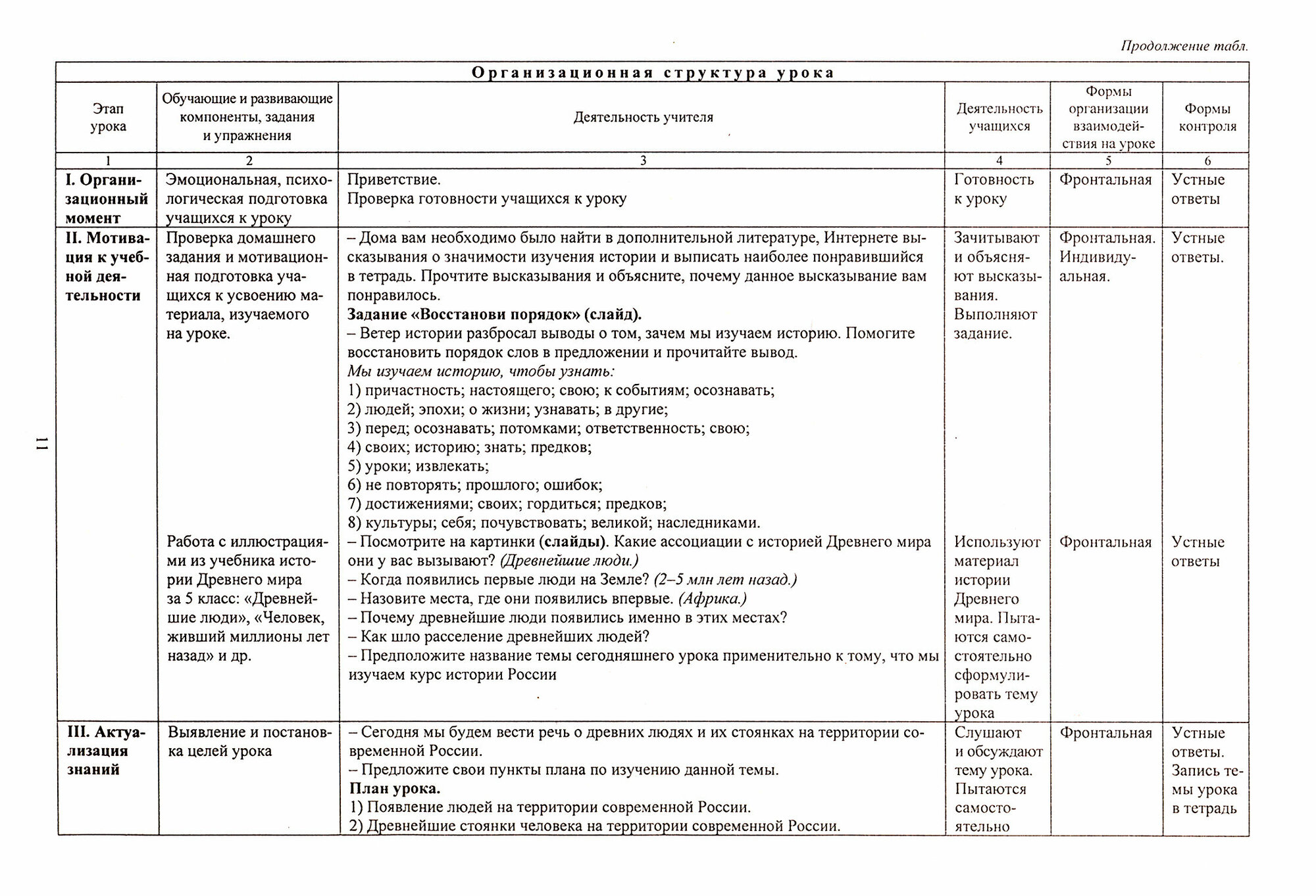 История России. 6 класс. Технологические карты уроков по учебнику Н.М. Арсентьева и др. - фото №2