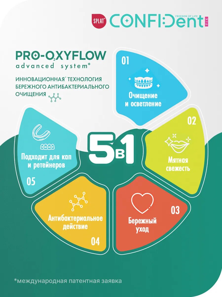 Таблетки для интенсивного очищения зубных протезов SPLAT Confident Экспресс 5-в-1. 30 шт — фото 1