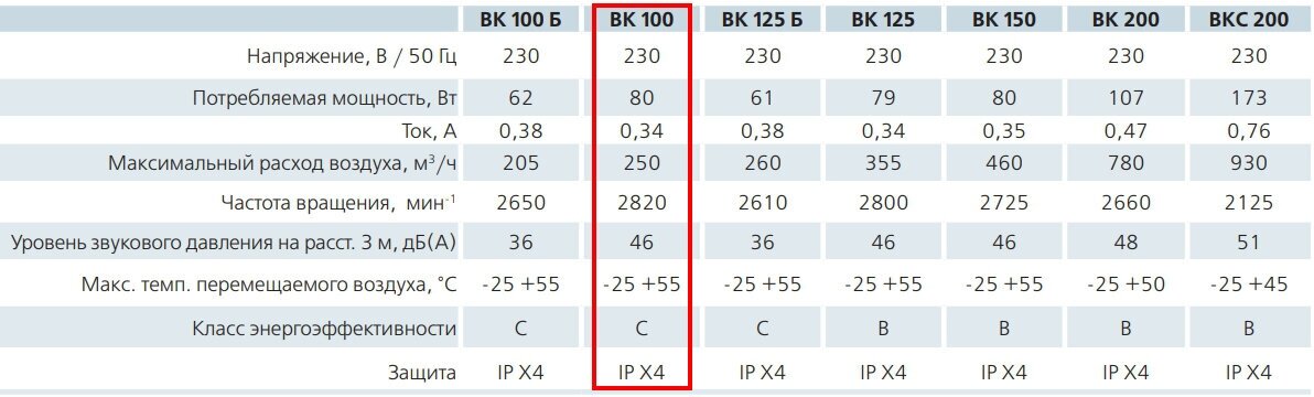 Вентилятор канальный Вентс 100 ВК (ЛМ) D100 мм 82 Вт (Vents) - фотография № 12