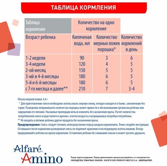 Смесь Nestle Alfare Amino, сухая лечебная для детского питания, 400 г, жест.уп. Nestle Health Science - фото №15