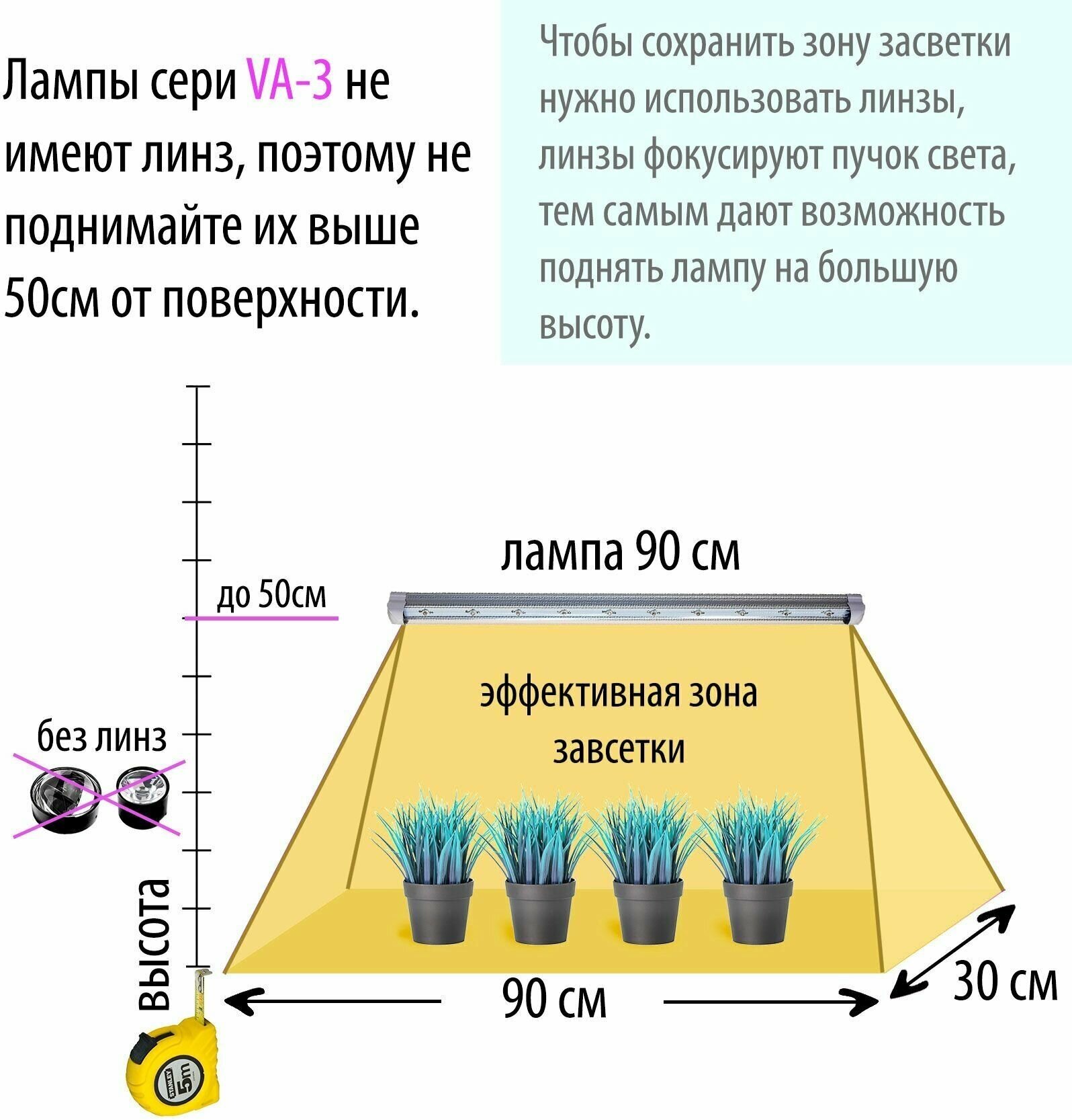 Фитолампа на стеллаж универсальная для любых растений VA-3 90 см, 20 Вт - фотография № 14