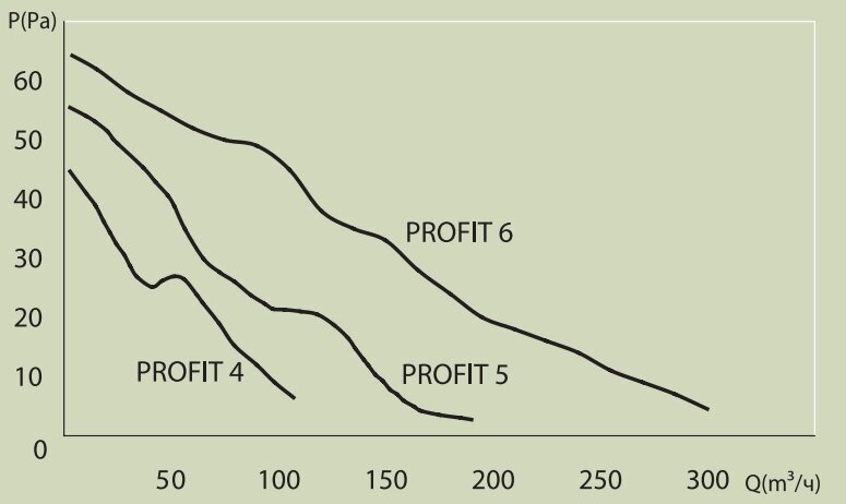 Вентилятор Эра Profit 4 осевой D100мм,107 м3/ч,20Вт,46Па канальный приточно-вытяжной - фото №19