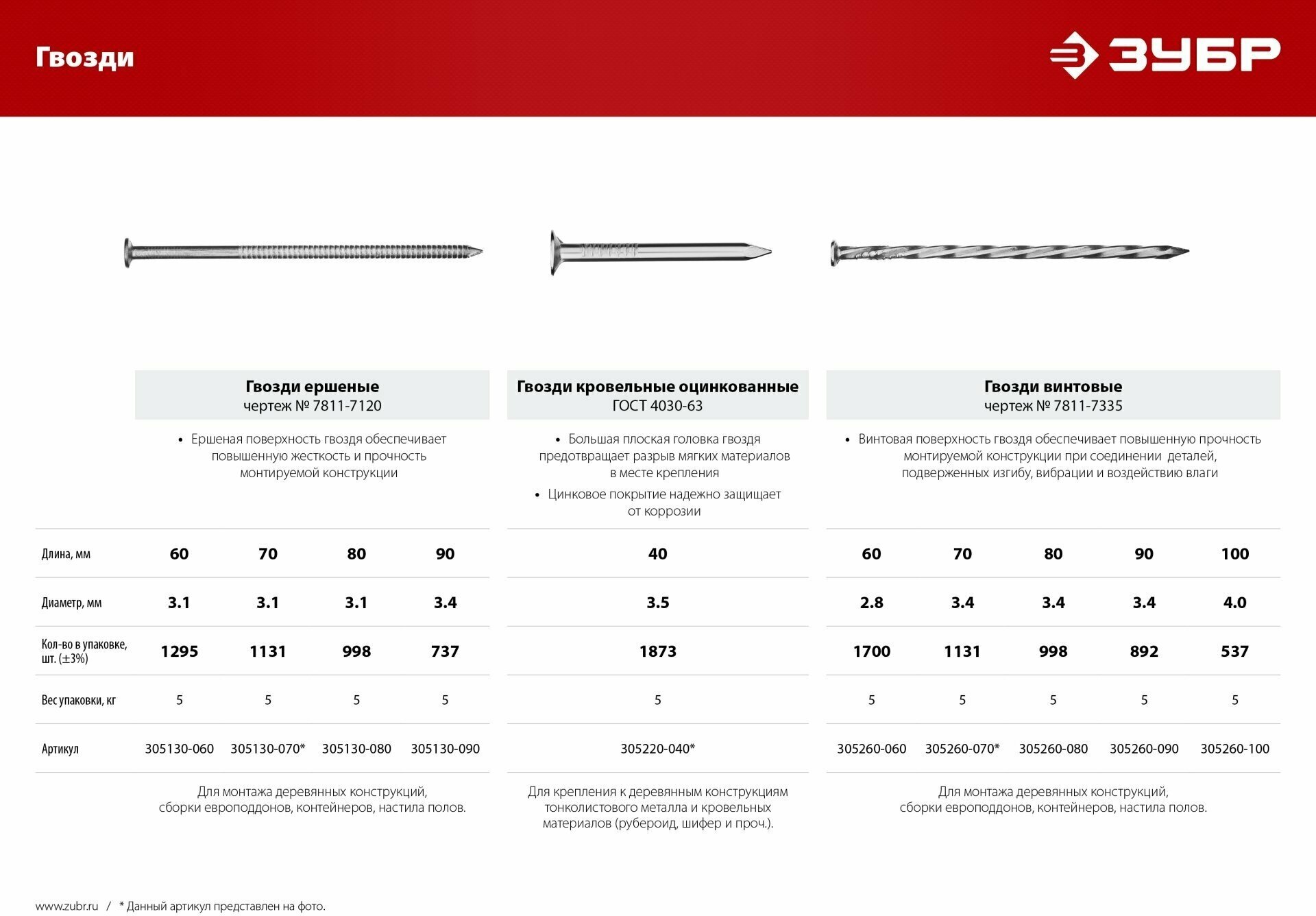 ЗУБР 80 х 3.1 мм, ершеные гвозди, 5 кг (305130-080) - фотография № 7