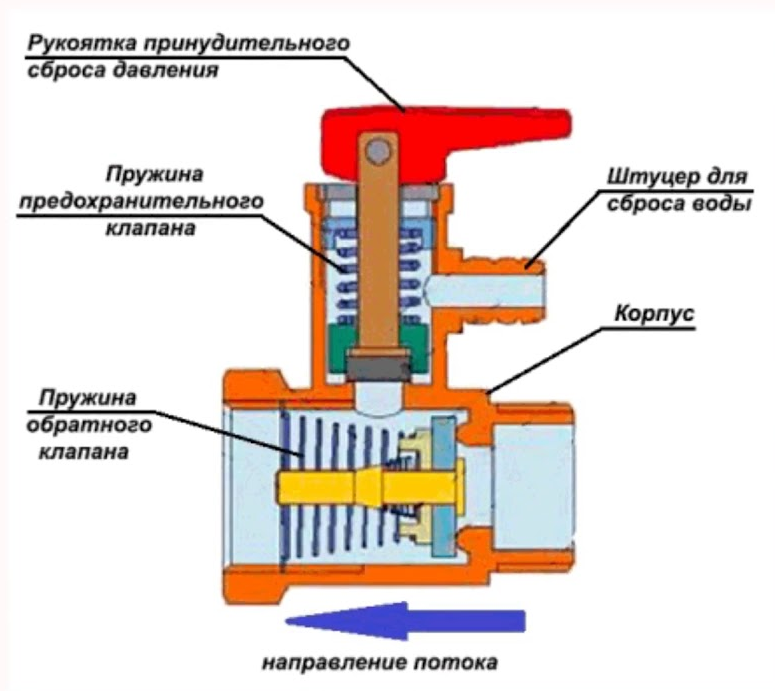 Предохранительный обратный клапан для водонагревателя Ariston 1/2 7 бар (0.7 МПа) с курком / спускной обратный клапан на бойлер Аристон 1/2 " 7 bar - фотография № 3