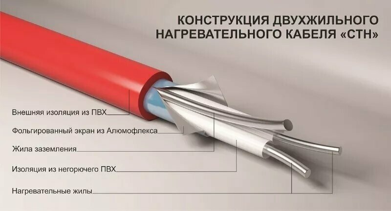 Нагревательный кабель 10 м<sup>2</sup> СТН - фото №11