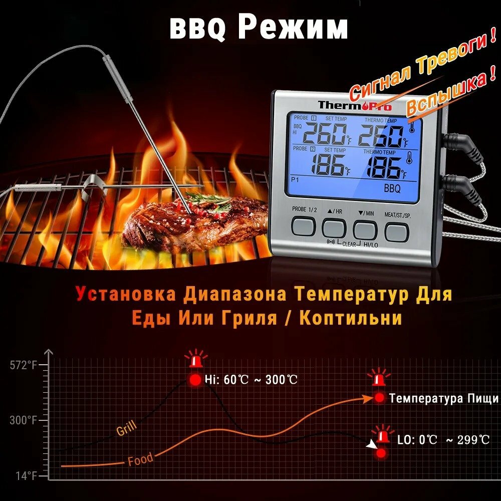 Кухонный цифровой термометр с щупом ThermoPro TP17