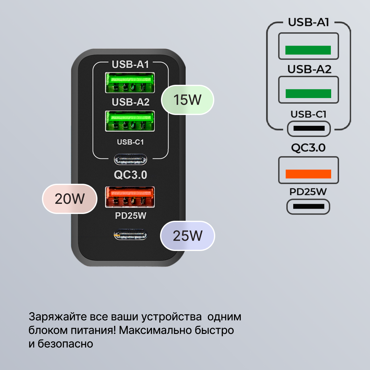 Зарядное устройство QC 5 65 Вт, 5 портов, Type-C и USB — фото 5